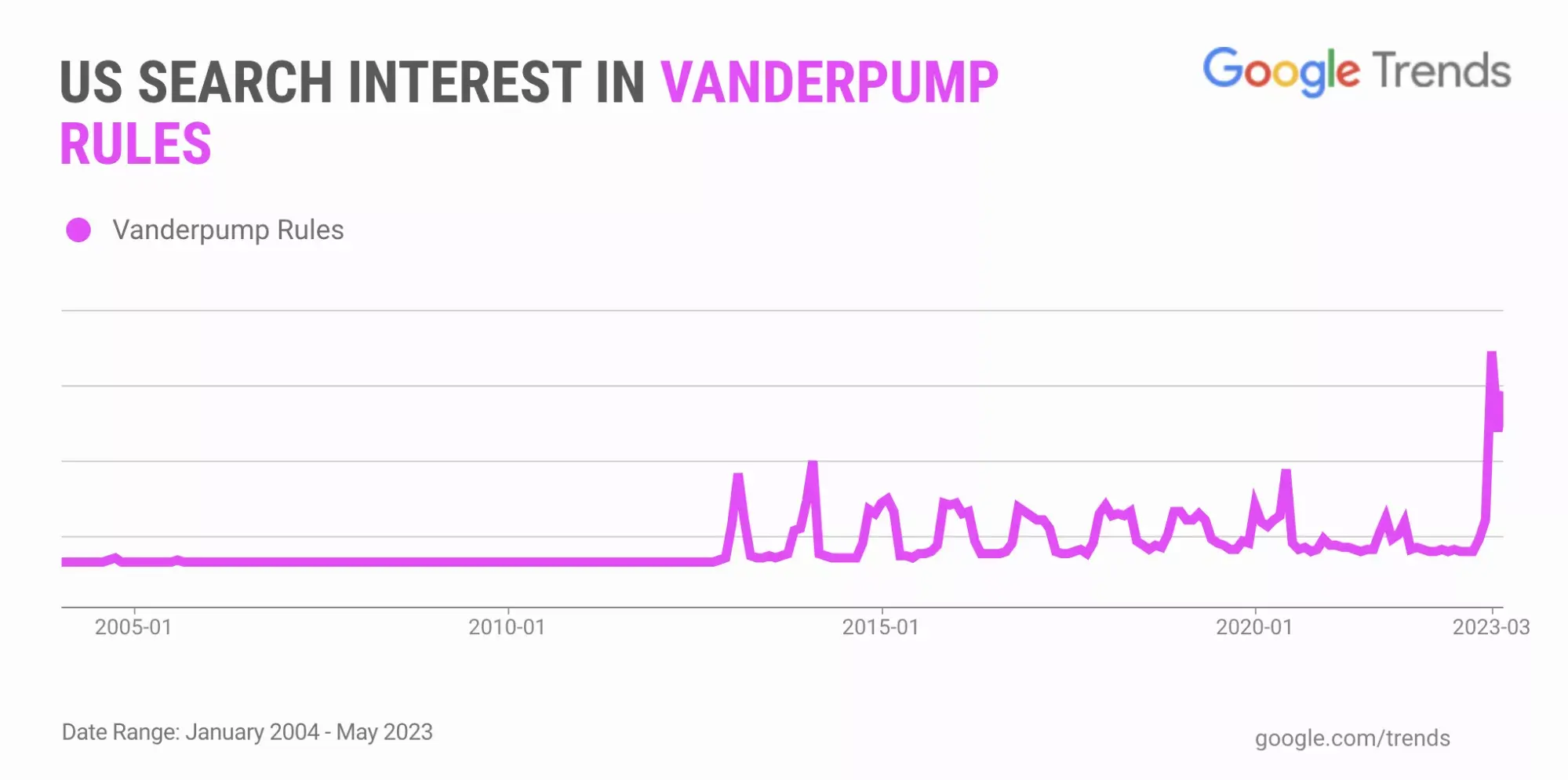 Vanderpump Rules 在美国很火的电视真人秀节目-2
