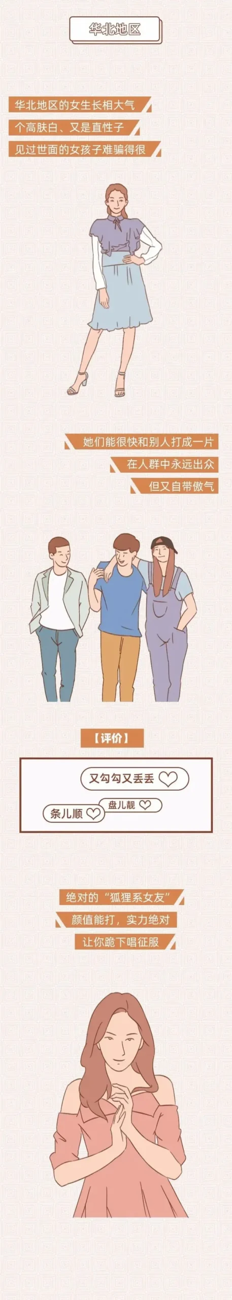 2023全国七大地区女生各有什么特点？插画版解析-5