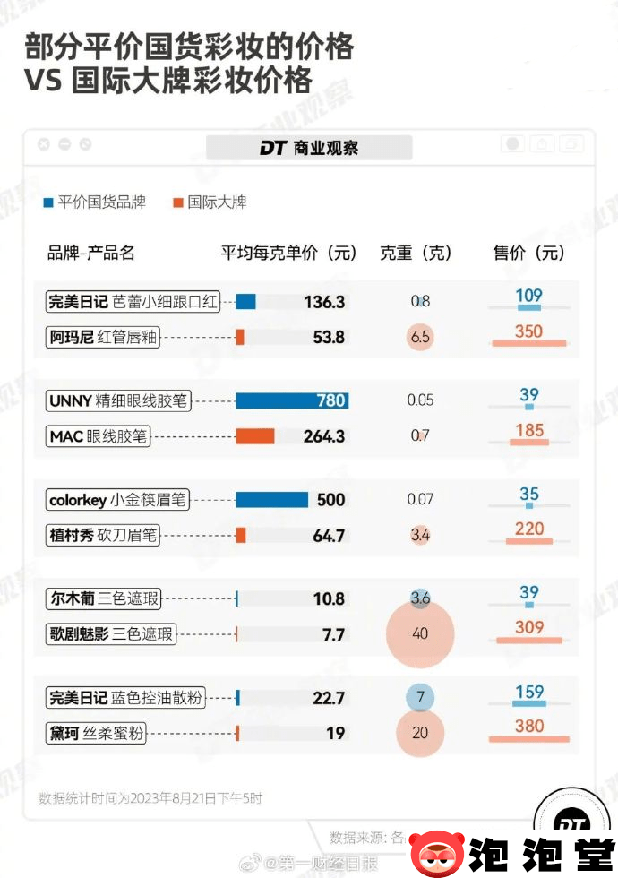 李佳琦79元眉笔事件是什么梗?李佳琦飘了？争议核心是阶级差距！-6