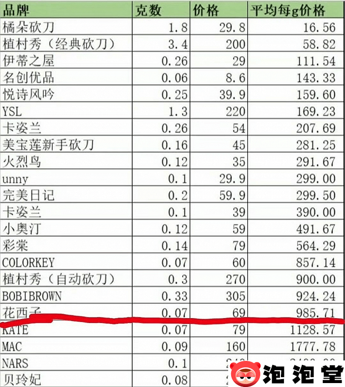 李佳琦79元眉笔事件是什么梗?李佳琦飘了？争议核心是阶级差距！-3